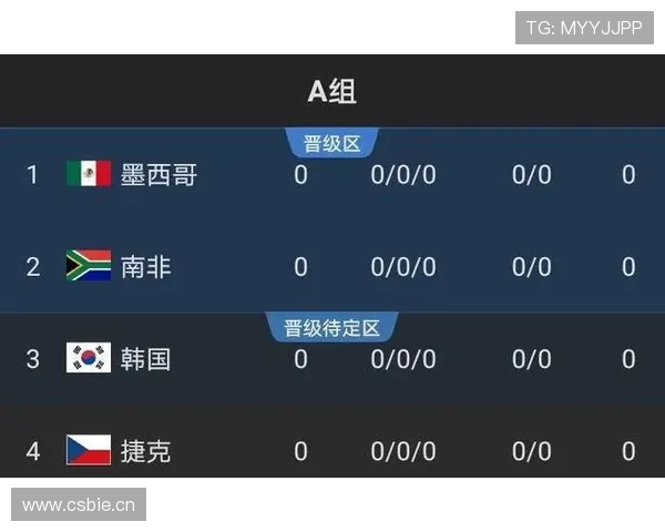 沙特能否突围2026世界杯小组赛出线形势分析
