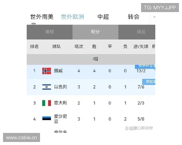世界杯I组球队实力排名 世界杯I组球队实力排名